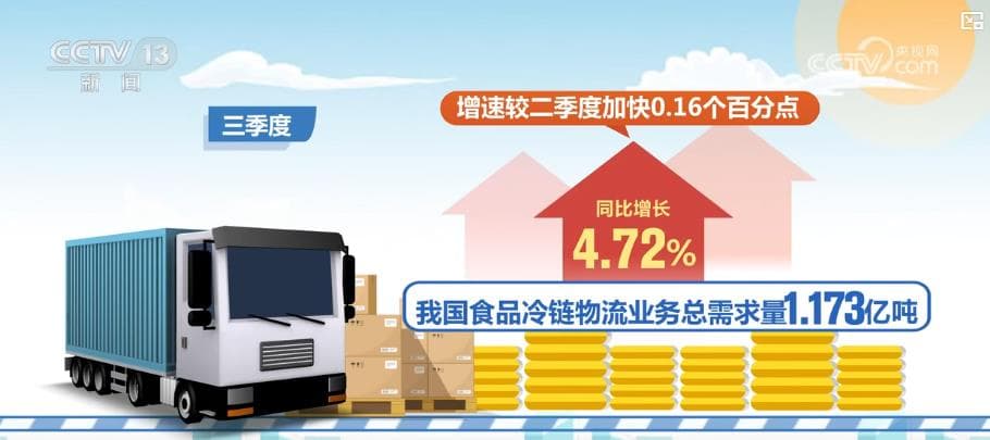 专家预测：我国冷链物流或迎来“黄金时代”