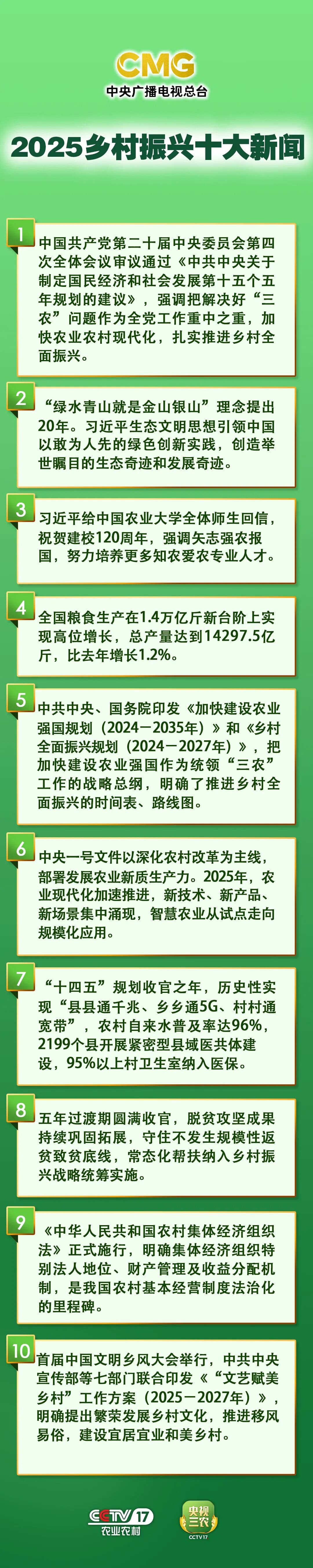 中央广播电视总台揭晓2025年度乡村振兴十大奇迹：神话般的数字背后隐藏着什么？
