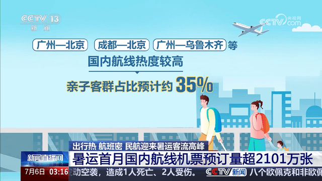 暑运出行热潮：民航迎来客流高峰，价格波动规律揭晓