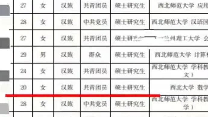 兰州揭秘：20岁女硕士人才引进背后的真相