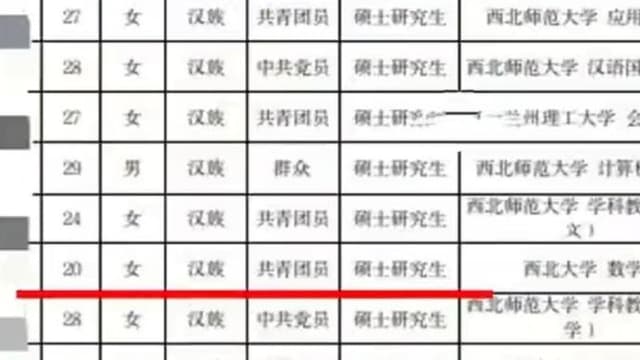 兰州揭秘：20岁女硕士人才引进背后的真相