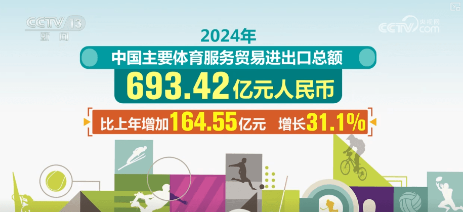 揭秘中国体育服务贸易发展的秘密