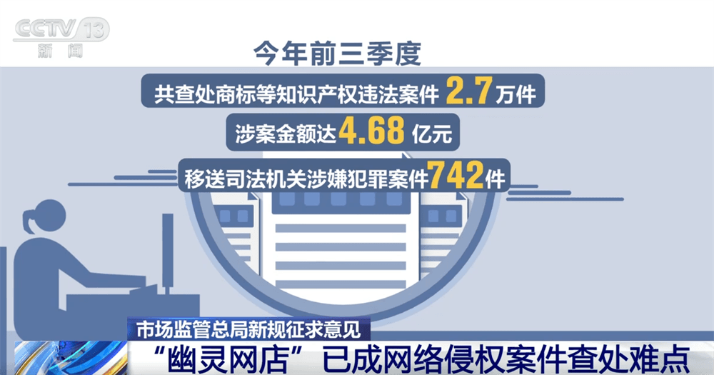 政府出台新规：电商平台将被要求协助打击“幽灵网店”