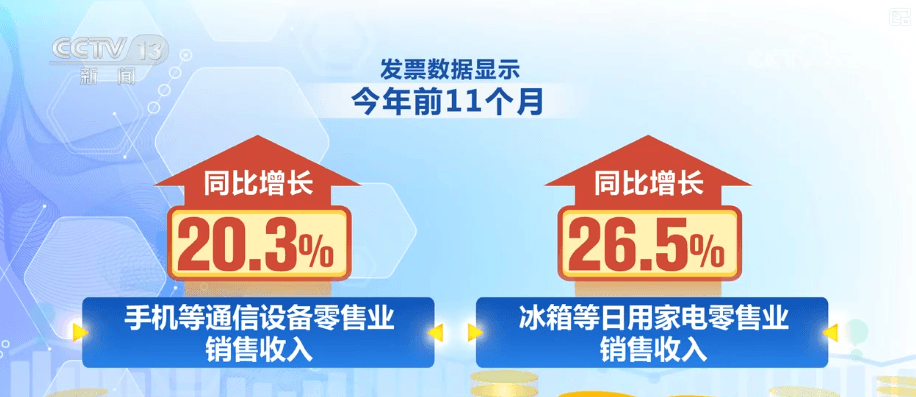 专家解读：税收数据揭示消费新热点