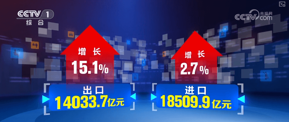 32543.6亿元的“服务贸易”，9200.5亿元的“旅行服务”——揭秘中国经济活力的“关键词+数据”