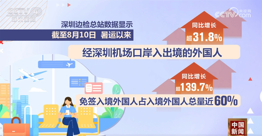  "中国热"席卷全球：外国游客蜂拥而至，“避暑游”成新时尚