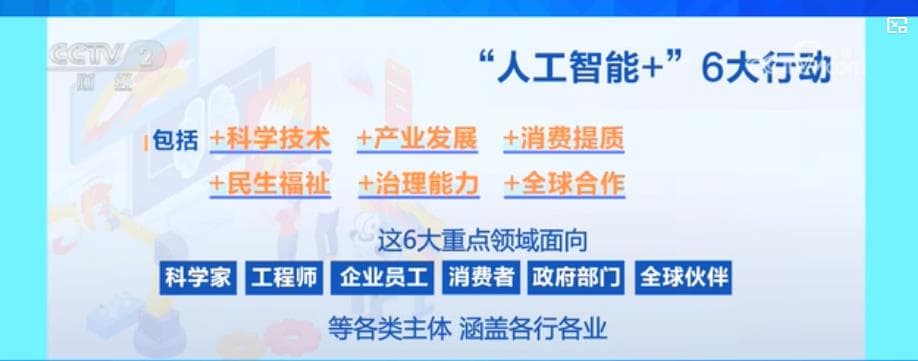 我国“人工智能+”六大行动规划：未来十年，AI将改变你我的生活？