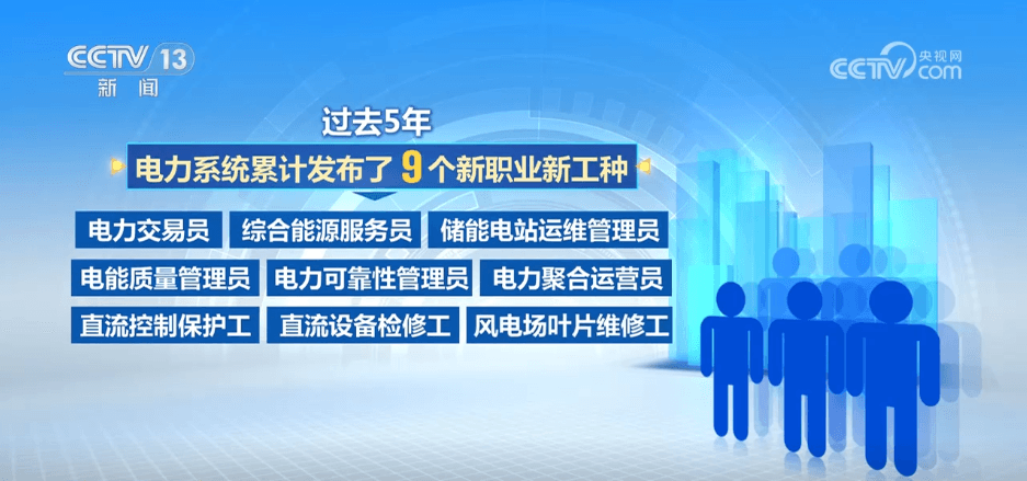 揭秘电力产业的新职业：从电力交易员到人工智能训练师