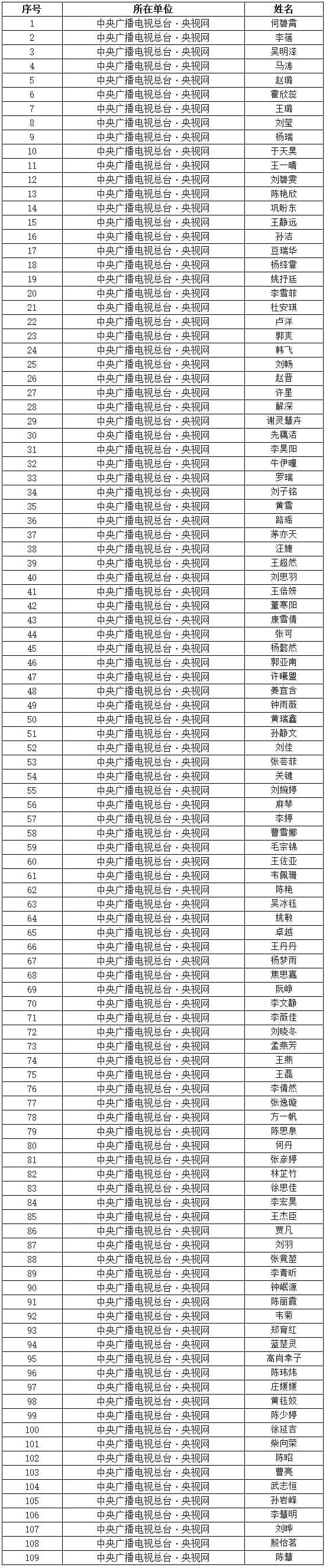央视网新闻记者证申领工作引发热议