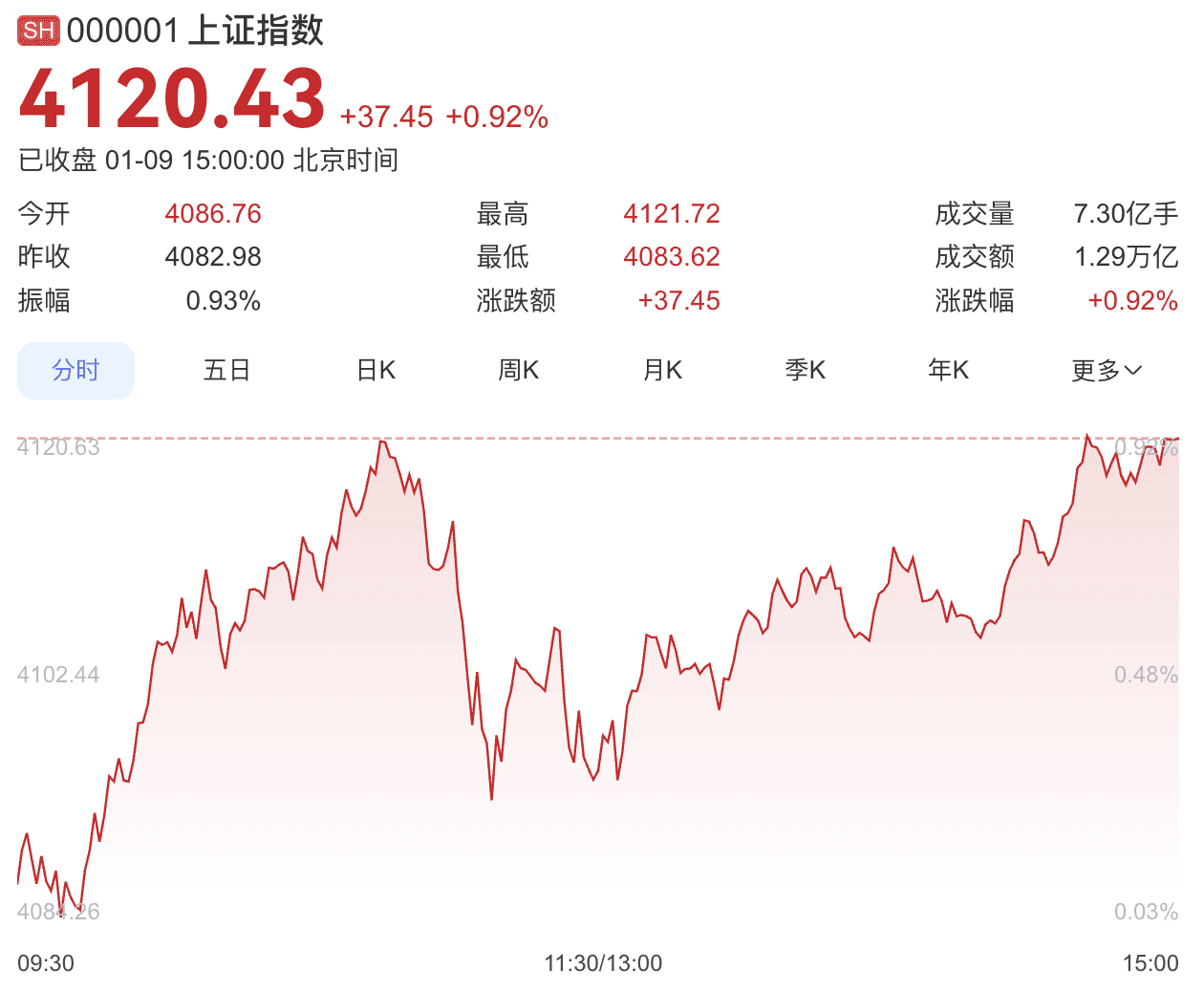 专家预测：A股蓄势待发，或将引领全球经济复苏