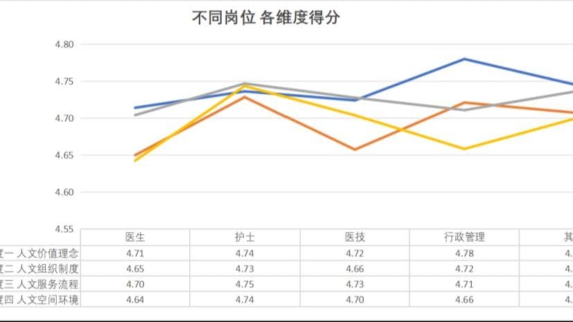 揭秘：中国首份人文医院“体检报告”，医护人员渴求理解和尊重