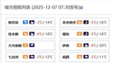 专家预测：黑龙江大雪节气或将成为冬季经济复苏的契机