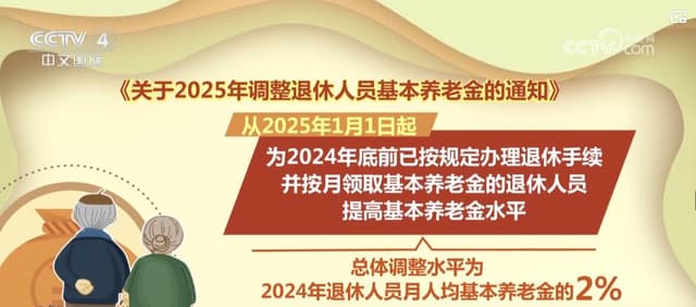 2025 年退休人员养老金大幅调整：中低收入群体将获更多关注