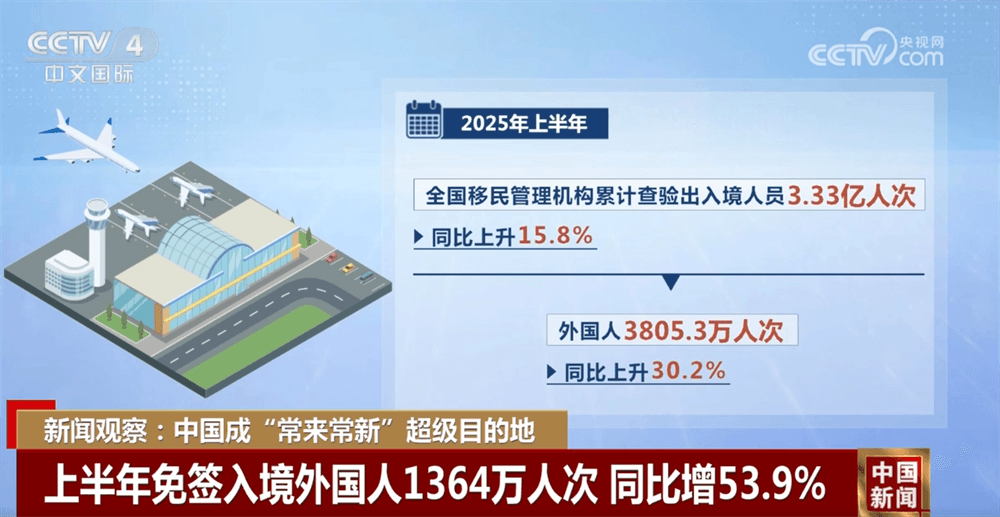 揭秘"中国魔力":为什么3.33亿人次出入境的背后蕴藏着巨大的商机