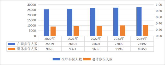 专家预测：未来医疗保障制度将迎来革命性变革
