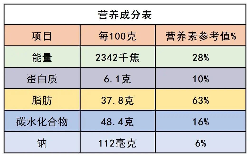 中秋月饼大揭秘:你知道每块月饼相当于1斤米饭吗?