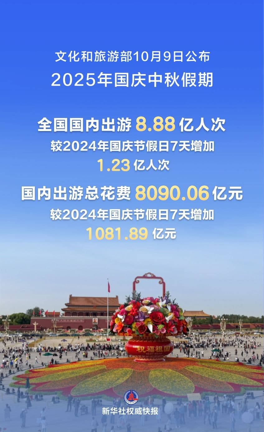 揭秘“双节”假期的“成绩单”背后