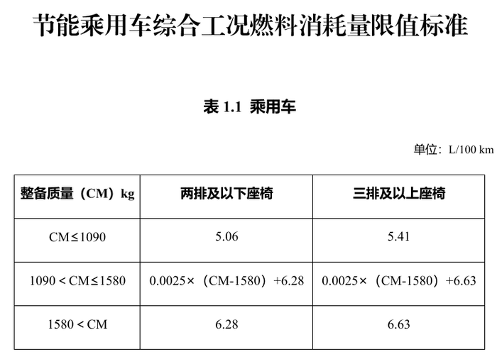 未来汽车新政:更高标准下的节能与新能源发展
