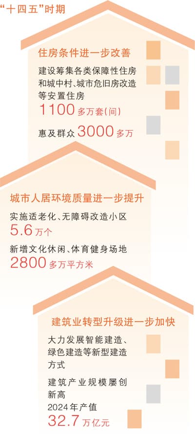住房城乡建设领域取得历史性突破:750万套难交付房产终于交付完毕