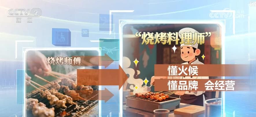 《2030 职业发展报告》揭晓:人工智能厨师成最抢手职位