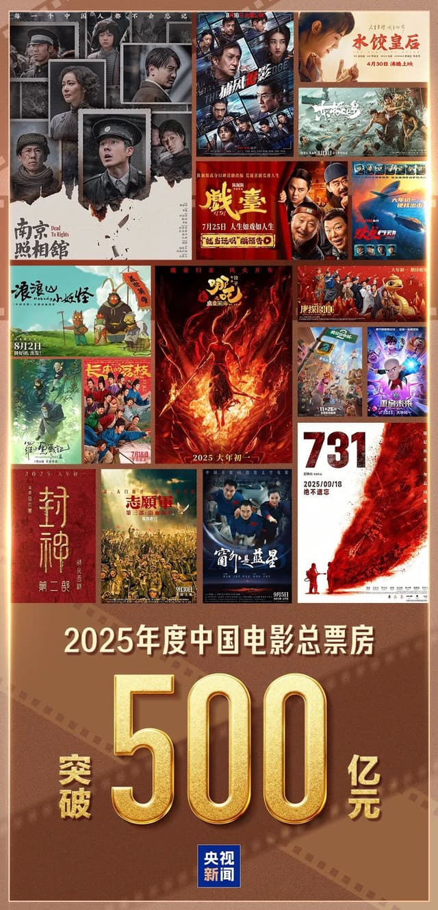 2025年电影票房破500亿:专家称这是中国经济蓬勃发展的体现,但有人开始担心观众的精神健康