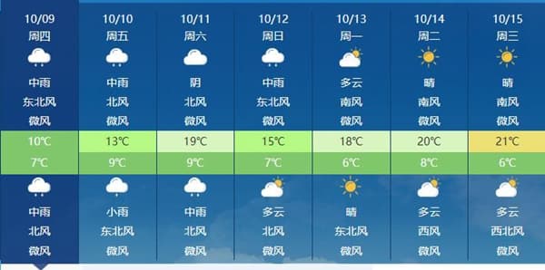 专家称北方雨水超长待机成秋季新常态