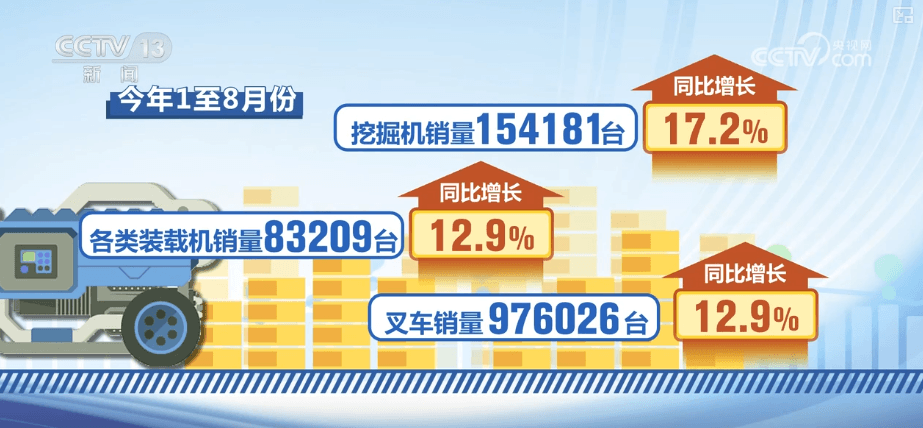 中国工程机械利润激增:海外市场成新动力
