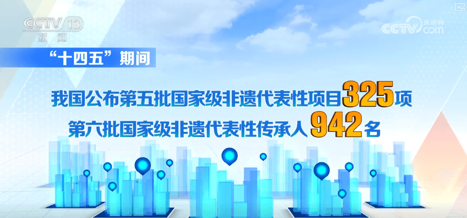 《荒诞的“十四五”非遗成果报告》