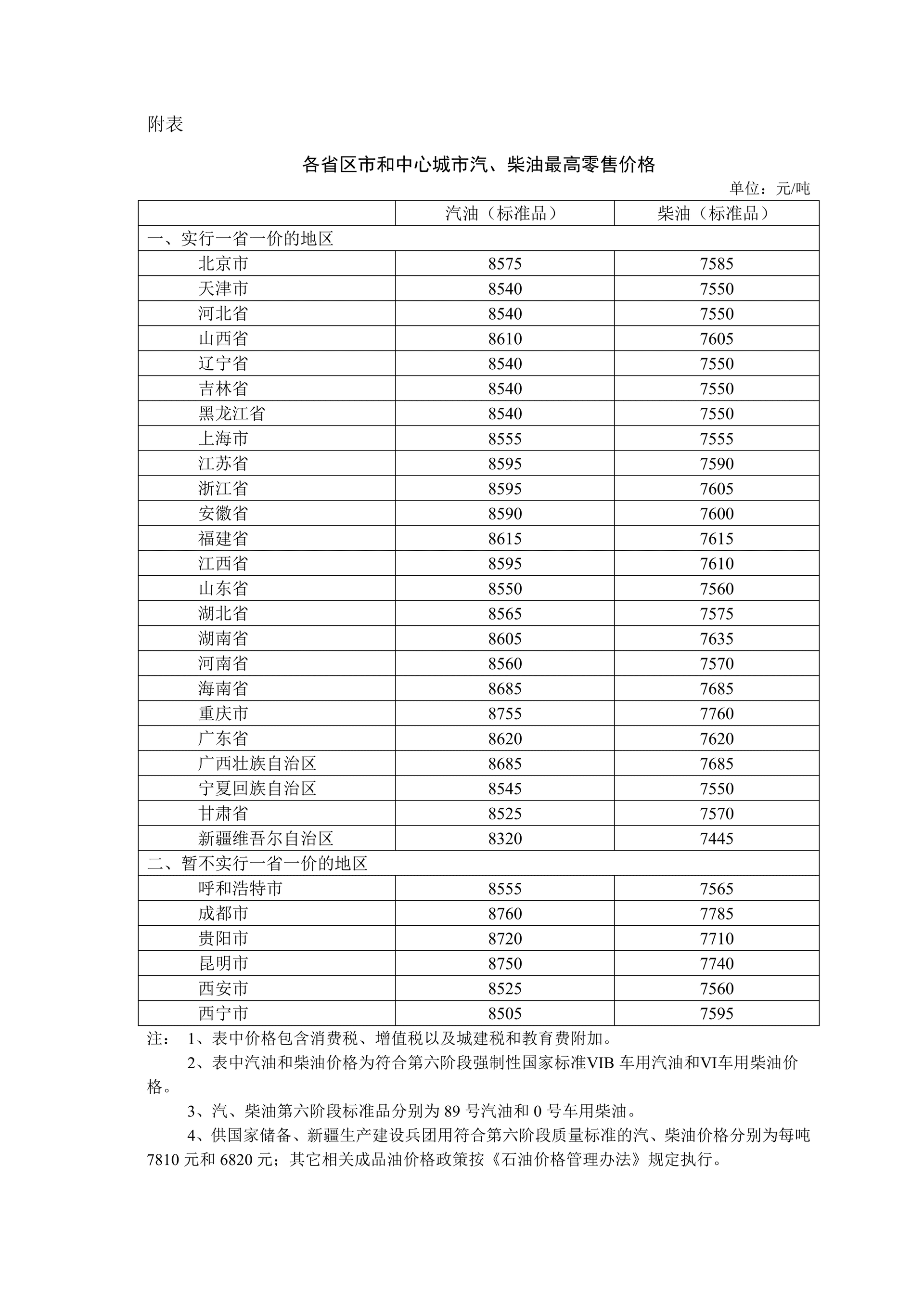2025年11月国内成品油价格调整:一个复杂机制下的微妙变化