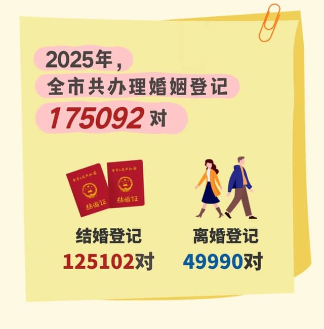 上海2025年婚姻登记数据揭示:爱情无界限,登记有高峰