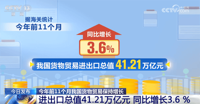 透过数据看今年前11个月外贸'成绩单'