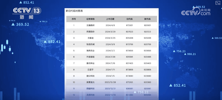 920代码揭秘:北交所的“身份证”革命