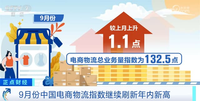 电商物流指数再创新高:专家称经济活力持续向好,但小包裹们的命运如何?