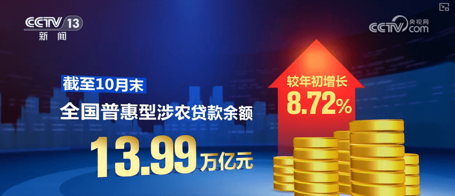 《三农》融资革命:贷款增长显著,农业增产农民增收大计