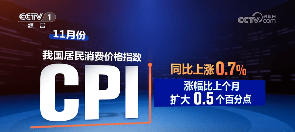 多维度感知中国活力:经济数据释放新动能